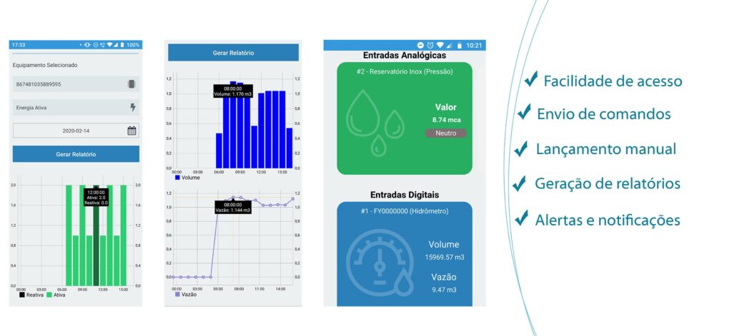 monitoramento hídrico em tempo real