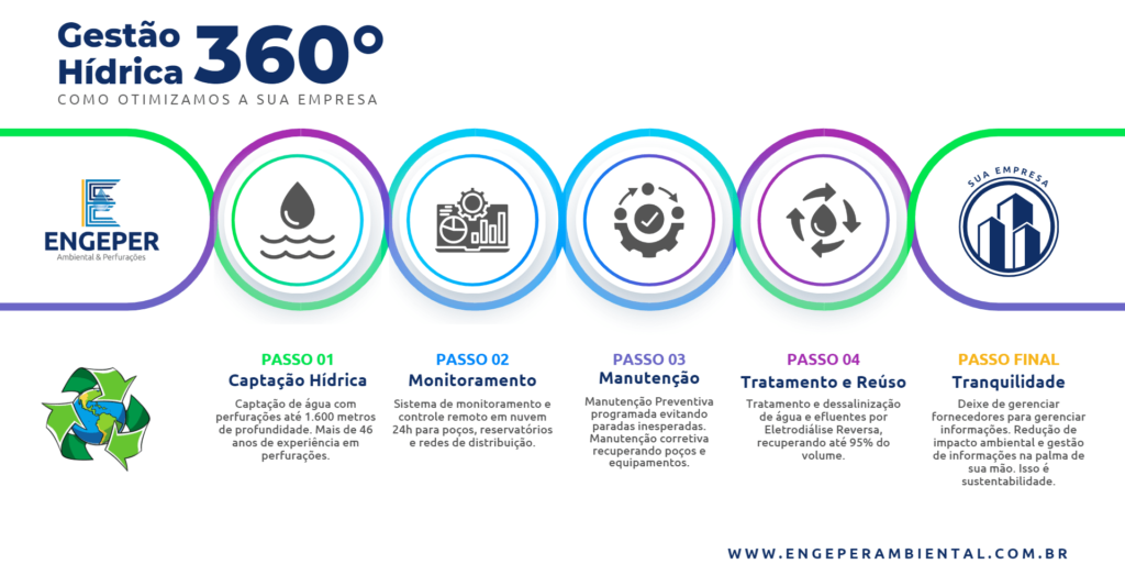 Engeper Ambiental