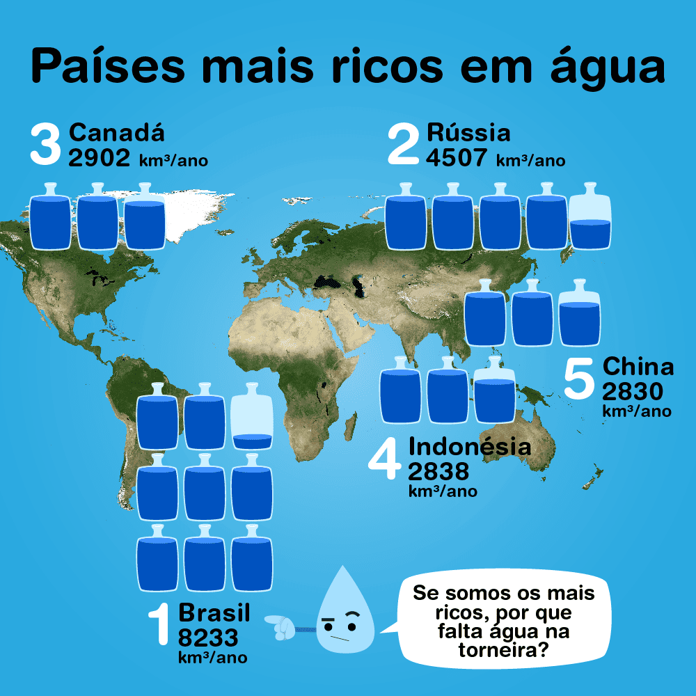 Planeta Água