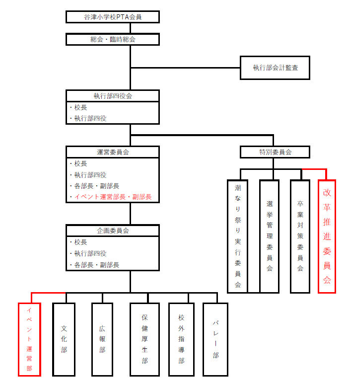 組織図_edited.jpg