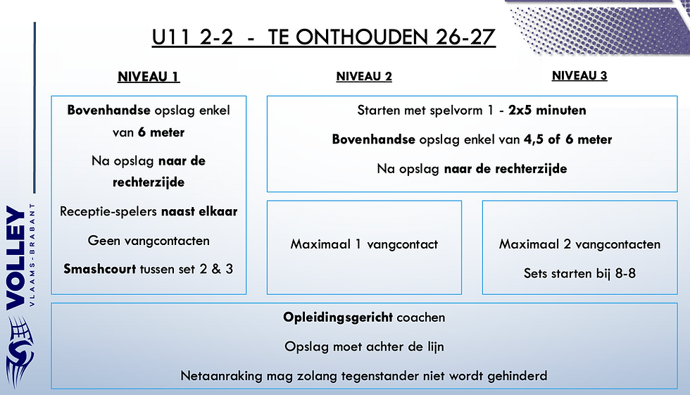 Webinar U11 2 tegen 2 - Alle spelregels op een rij