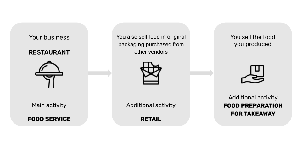 FoodDocs Main activity