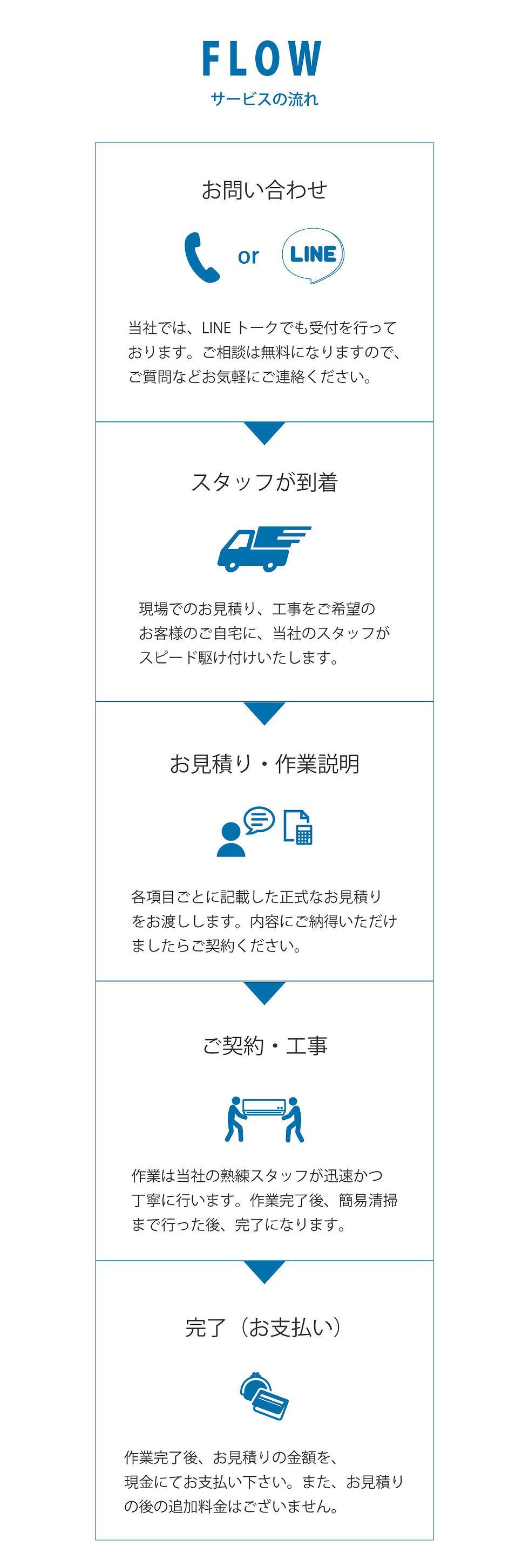 サービスの流れ(1100px).jpg