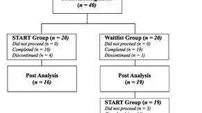 A RCT of the Social Tools And Rules for Teens Program for adolescents with ASD (Vernon et al., 2018)