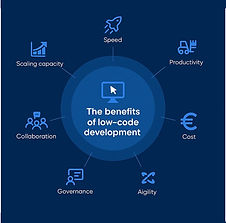 Voordelen van Low-Code