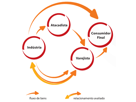  Você sabe o que é varejo?