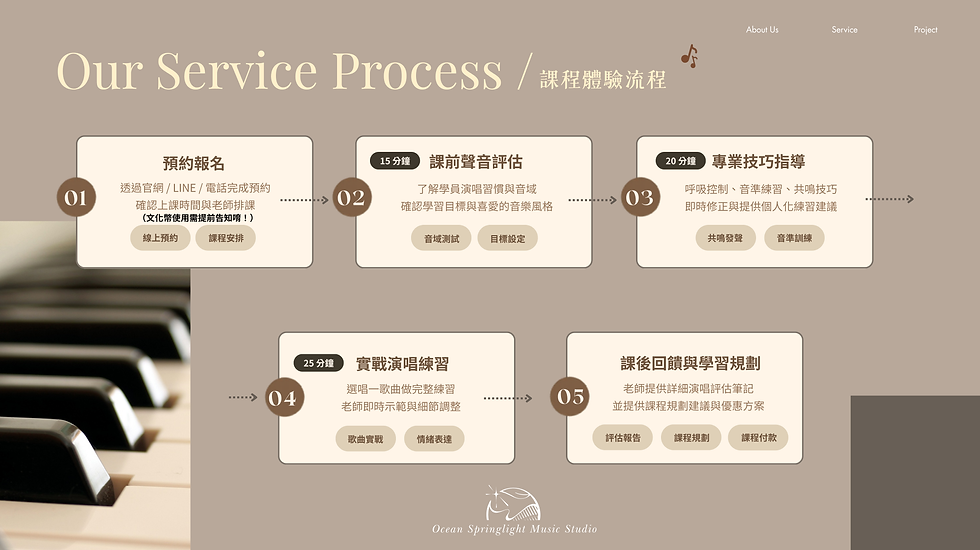 台北車站,歌唱體驗課, 一對一學唱歌, 台北歌唱教學推薦, 流行歌唱技巧, 腹式呼吸教學, 高音不卡喉, 唱歌共鳴,聲代健康,成人歌唱體驗, 體驗流程