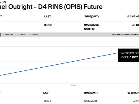 Sanctions Shock Lifts Gasoil; Palm Oil Faces Indonesia’s Military Grip