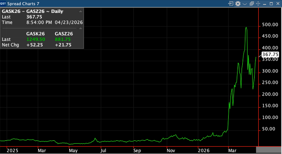 Diesel Squeeze Intensifies as BOGO Breaks and Structure Signals Immediate Shortage