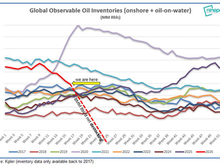 Hormuz Disruption Priced In as Distillate Structure Signals Stress While BOGO Collapses Nearly 10 Percent