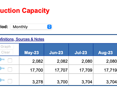 US used 62% of Used Cooking Oil exports from China in 2023 as feedstock for Renewable diesel
