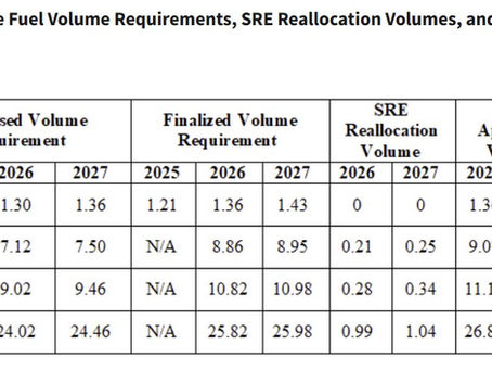 RVO Delivered, Market Shrugs as Soyoil Weakness Collides with Record Diesel Strength