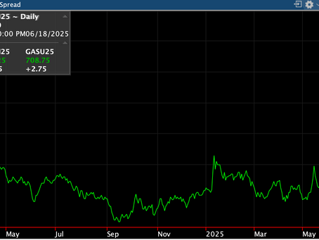 Distillate Frenzy: Gasoil Surges and Biodiesel Margins Ignite