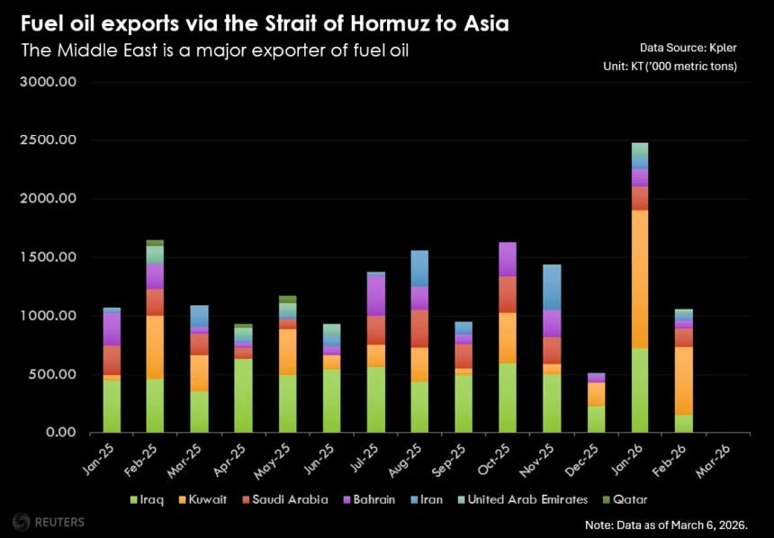 Futures Price Peace While Physical Markets Price Shortage