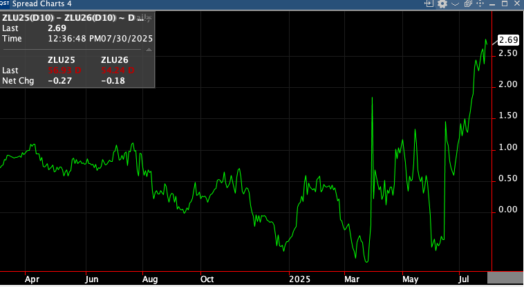 Chinese UCO Flows to US Revive—But Is It Really About Biofuels?