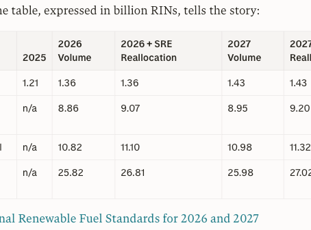 EPA Finalizes Record RFS Volumes for 2026-2027: What "Set 2" Means for Biodiesel Producers and Markets