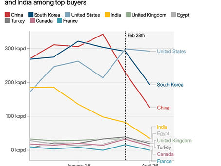 Gasoil Tail Move Pulls Biodiesel Higher as HVO Holds the Top of the Barrel