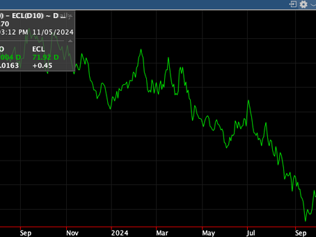 Gasoil rises despite strong screen crack-margin and poor demand