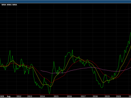 Bean Oil Gasoil spread trading at significant premium to Biodiesel physical