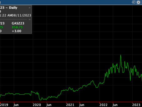 Diesel backwardation spikes ominously higher +666% in last 3 months