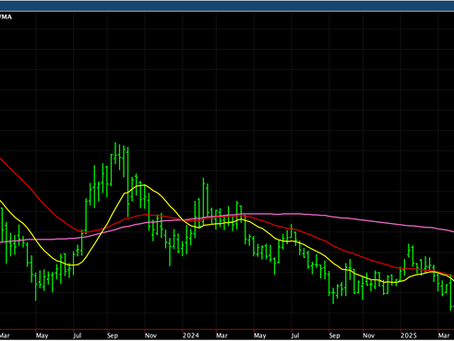 The Sudden Demand Crash: Gasoil Falls, DXY on the Edge, Cracks Collapse