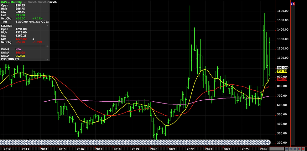Ready for a Quiet Weekend? Distillate Curves Relax as Hormuz and FX Risk Build