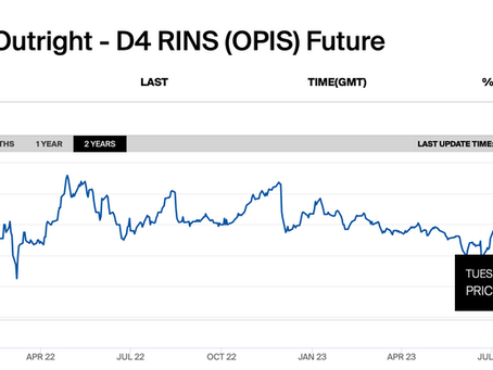 Harvest progress at 25%, D4 RINs stay below $1 but Biodiesel crush margin takes a pause