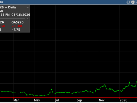 Soybean Oil Backwardation Collapses While Singapore Diesel Near $190 per Barrel Keeps Distillates Tight
