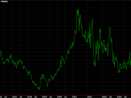 Diesel Pauses, BOGO Points Lower