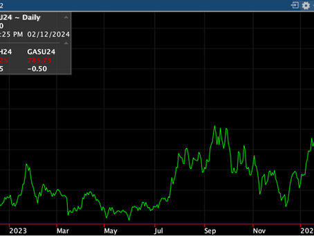 Gasoil backwardation in Europe remains stubbornly high