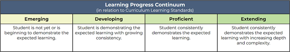 Learning Progress Continuum (K-9).png