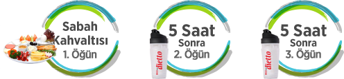 Dezpack Dietto Devam Evresi