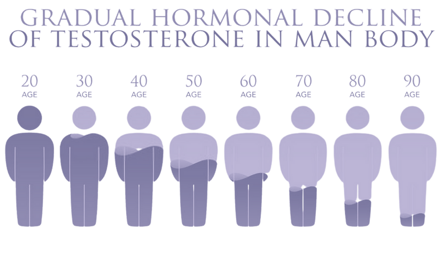 a look at low testosterone in men (3).png