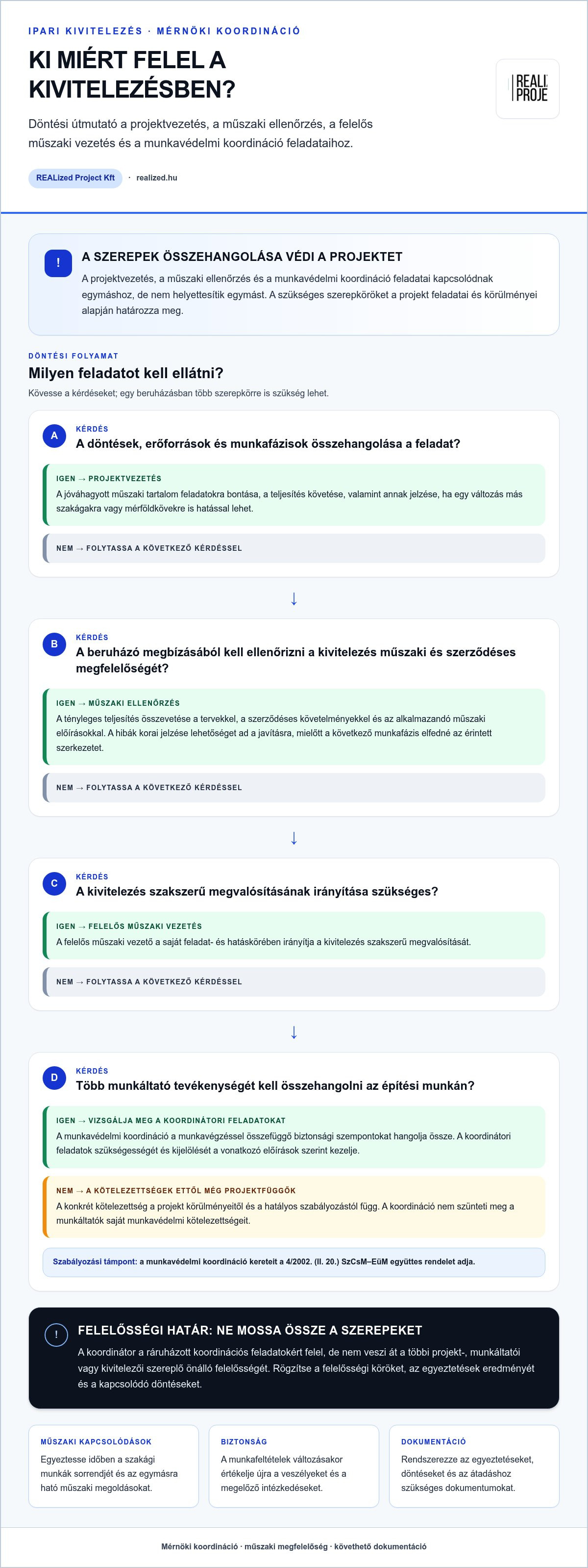 építőipari kivitelezés koordináció