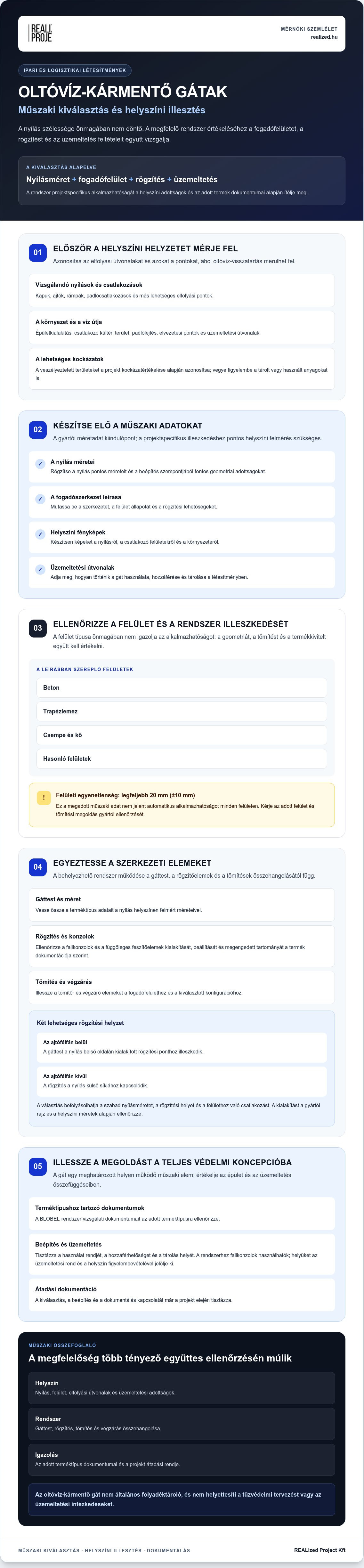 Oltóvíz kármentő gátak