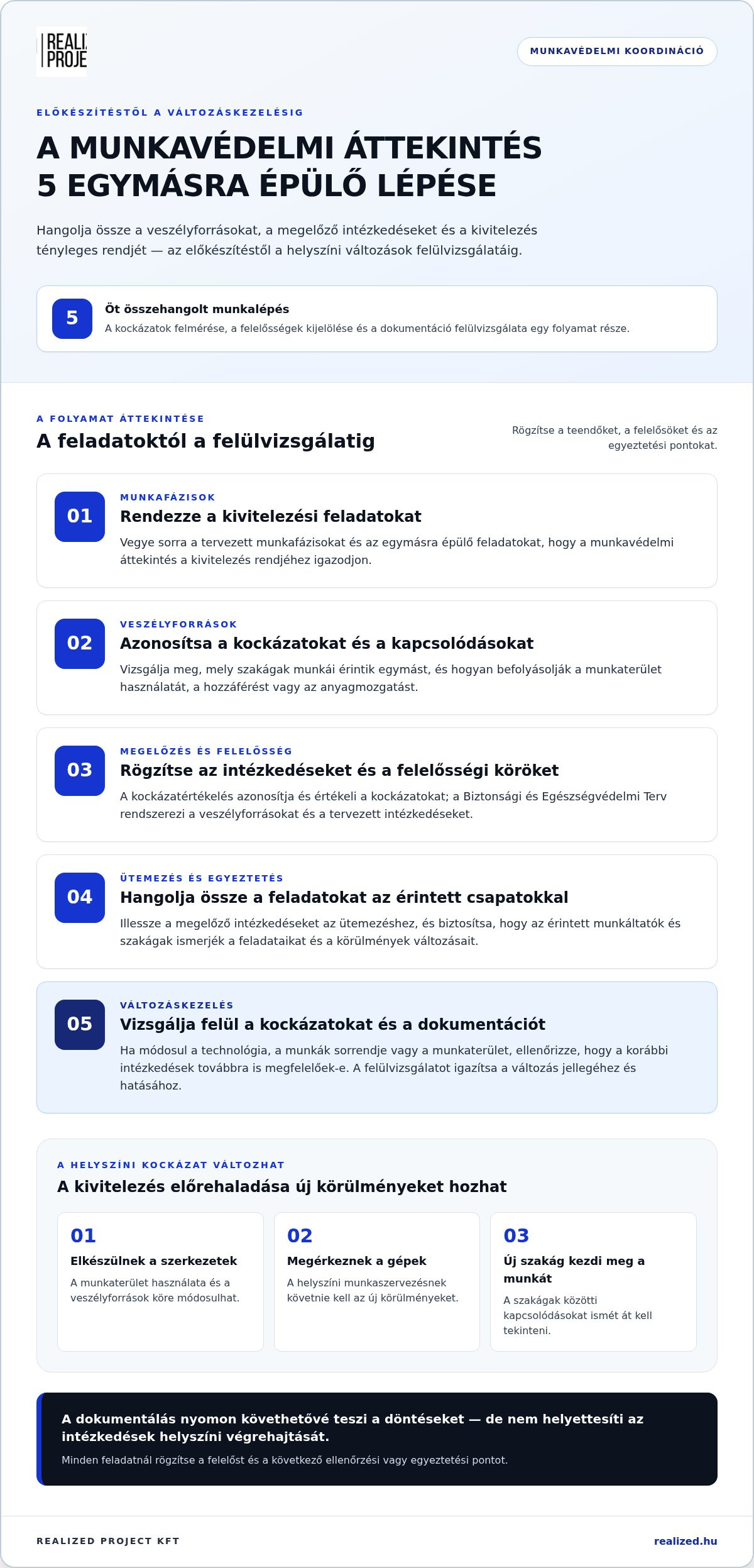építőipari munkavédelmi szaktanácsadás