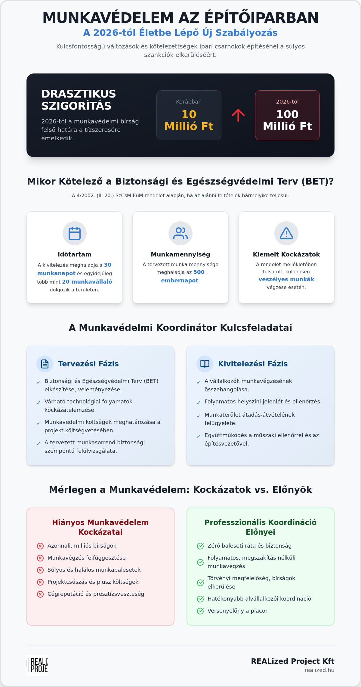 Munkavédelmi terv készítése ipari csarnokhoz