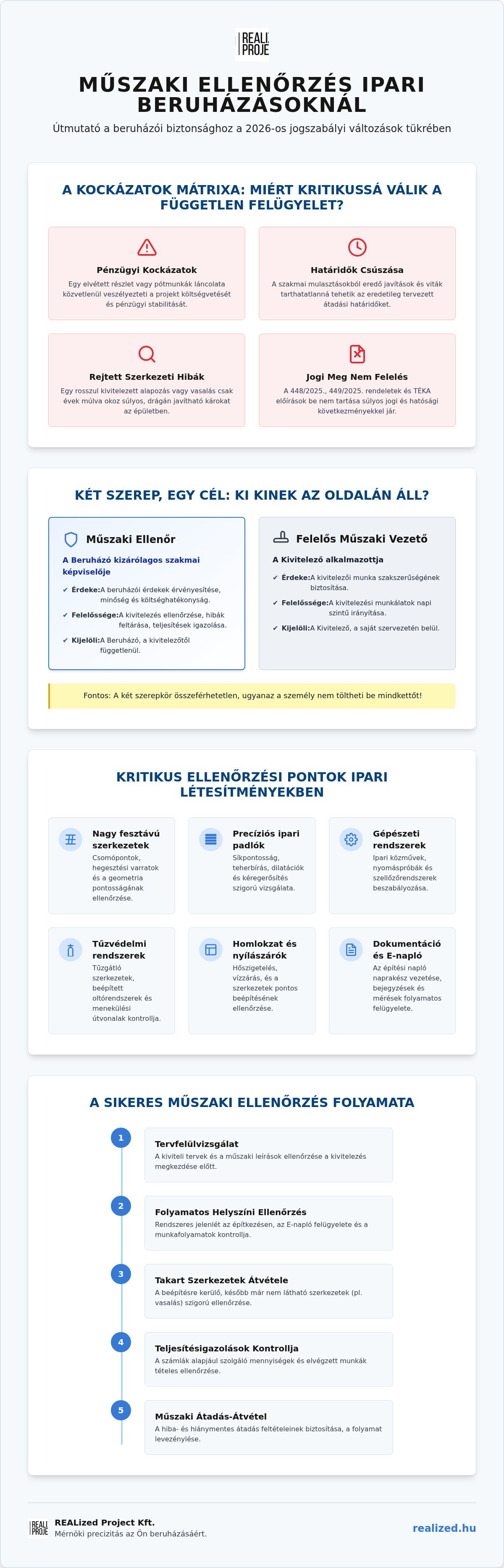 Műszaki ellenőrzés ipari beruházás