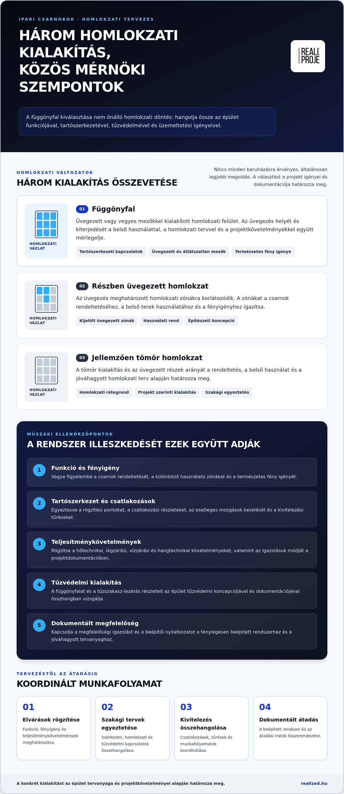 Függönyfal rendszerek ipari csarnokokhoz