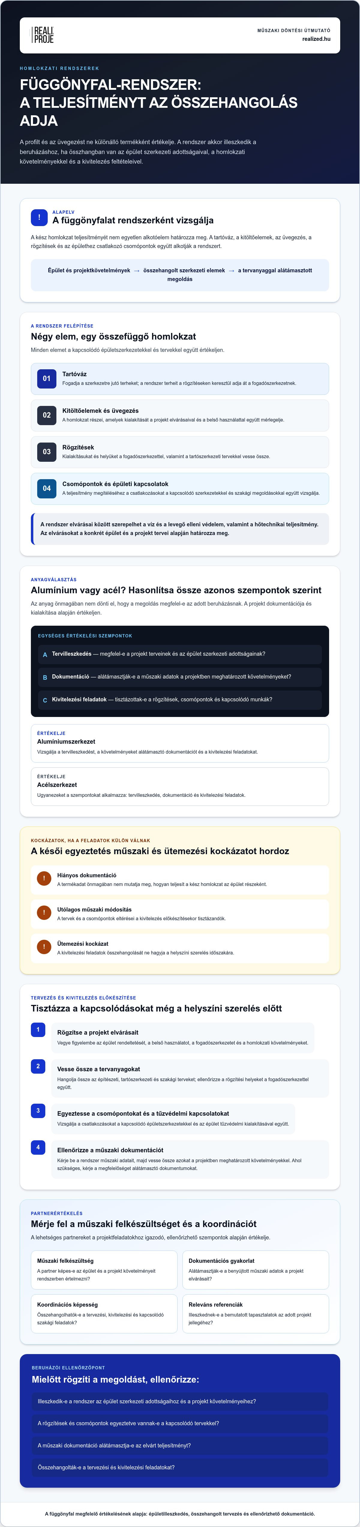 Homlokzati függönyfal rendszerek