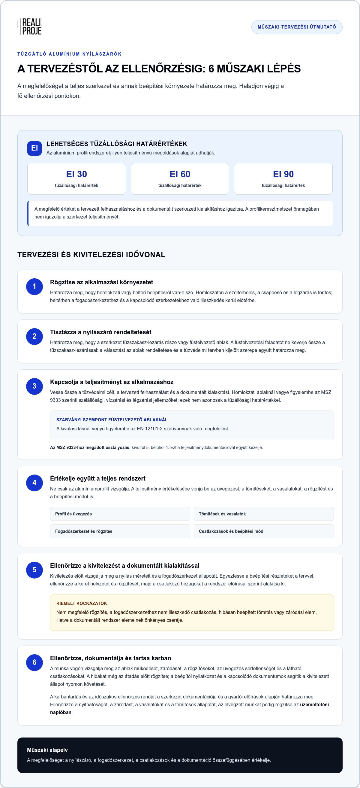 Alumínium profilrendszerek tűzgátló nyílászárókhoz
