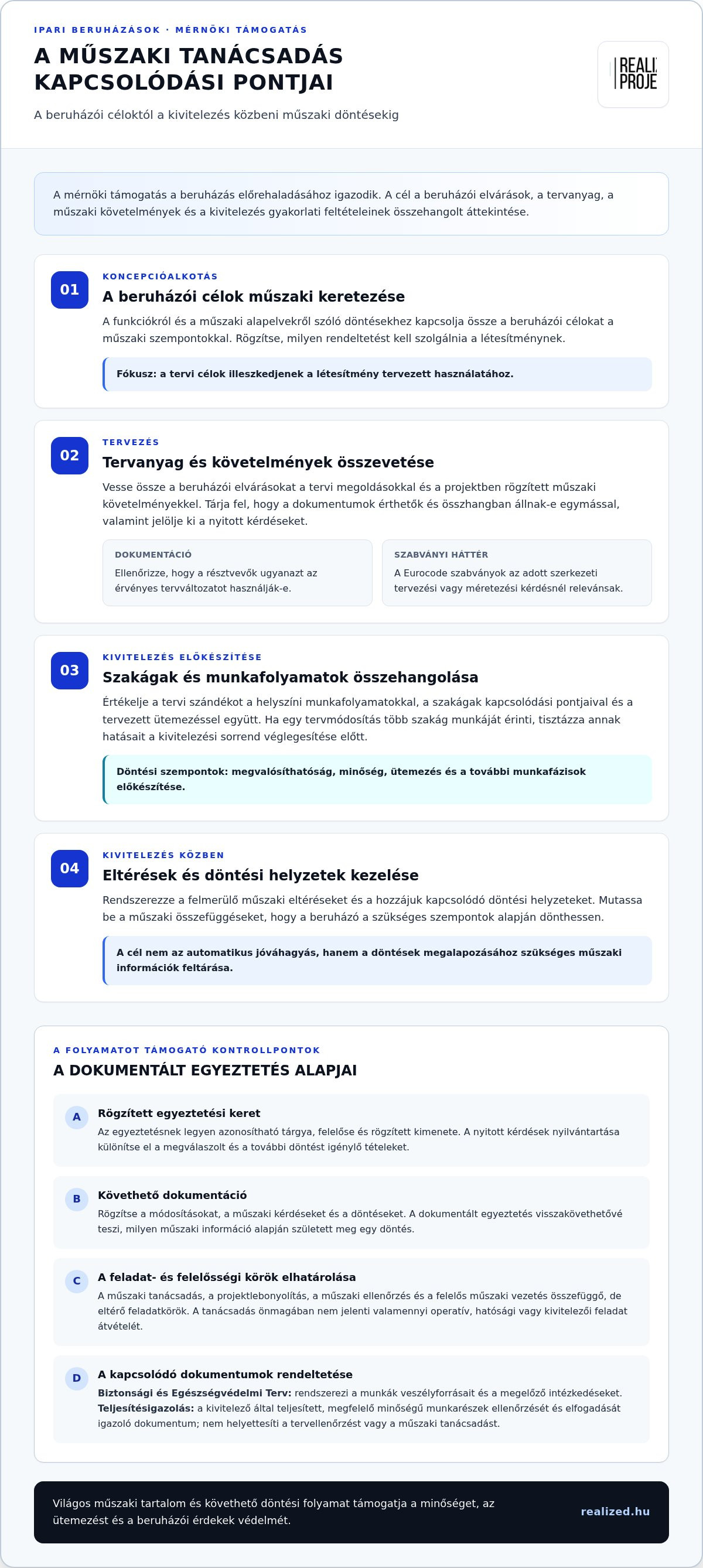építőipari műszaki tanácsadás