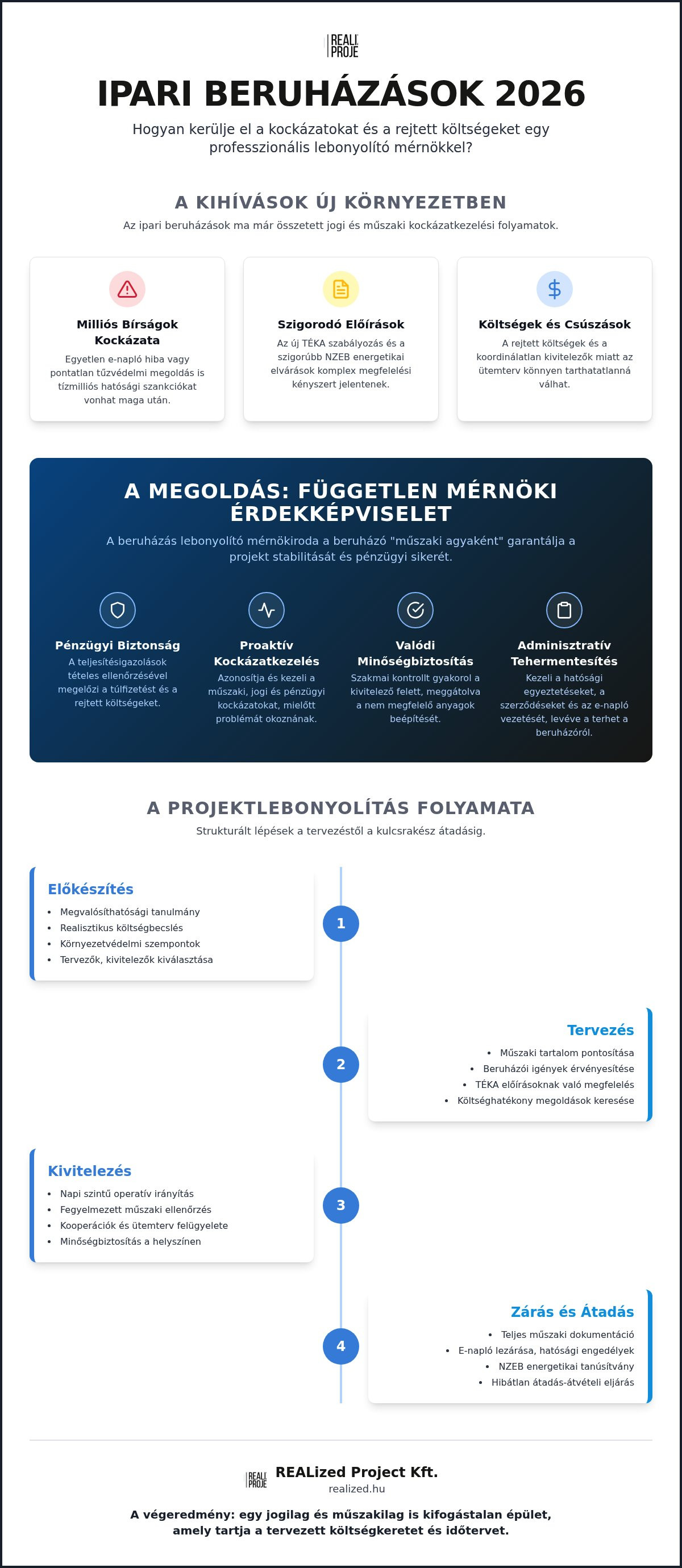 Beruházás lebonyolító mérnökiroda