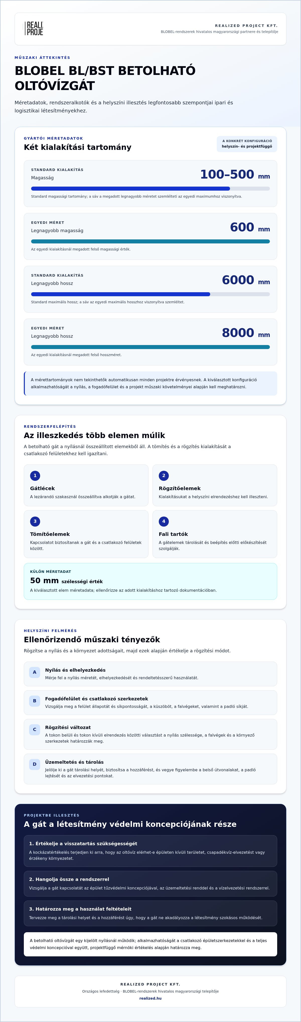 BLOBEL spill barriers Magyarország