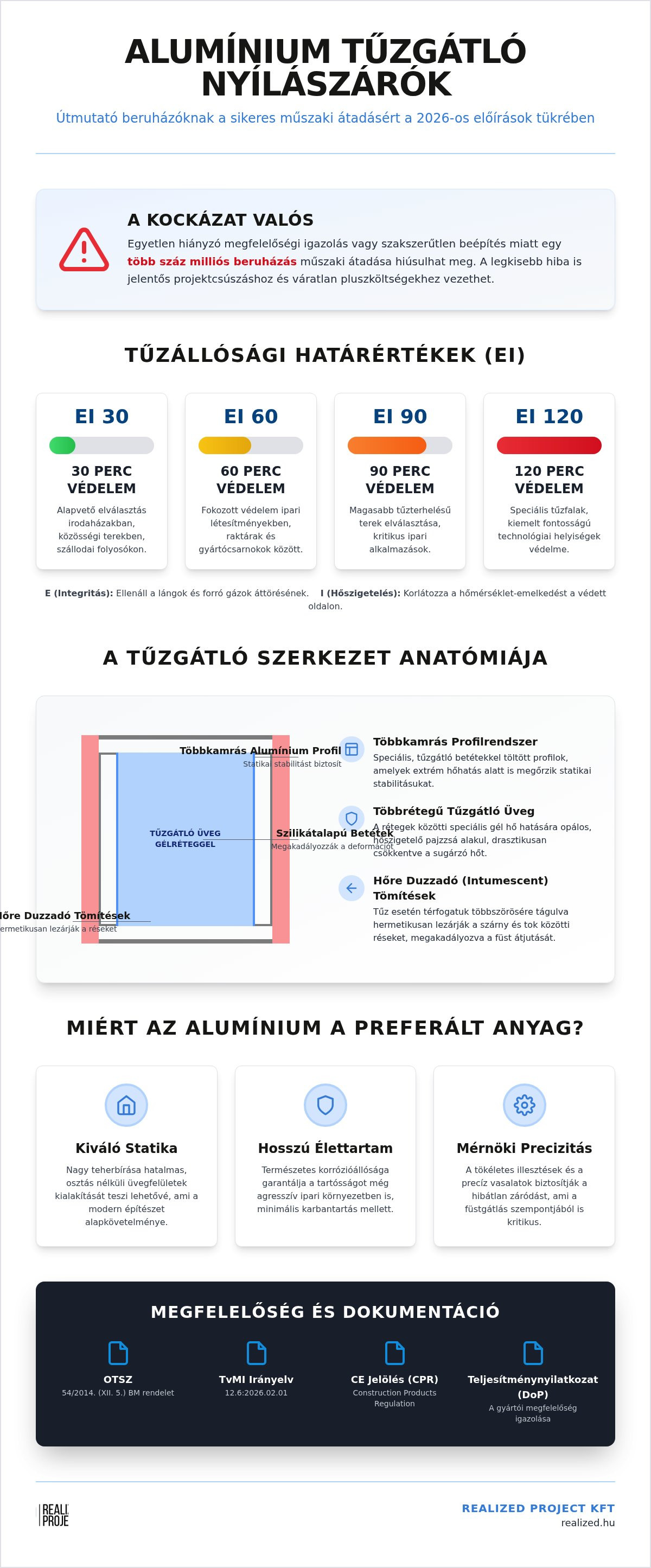 Alumínium tűzgátló nyílászárók