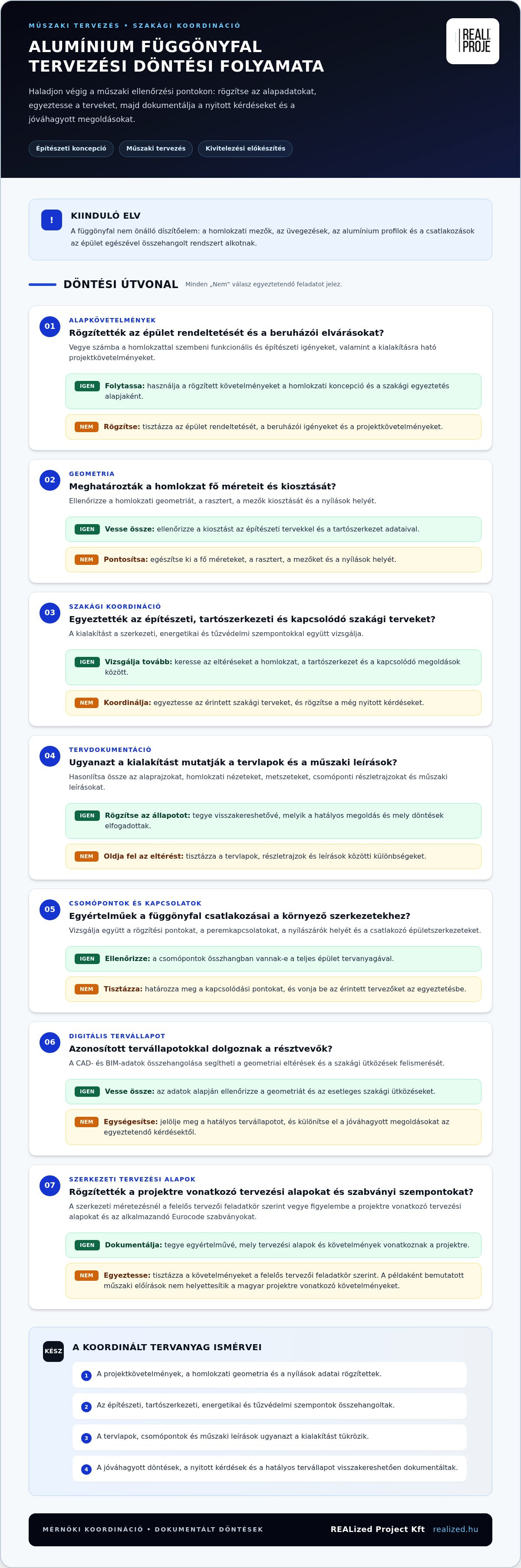 Alumínium függönyfal tervezés