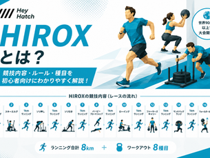 HIROX(ハイロックス)の競技内容とレースの流れを初心者向けに図解した画像。8回の1kmランニングと8種目のワークアウトで構成される競技をわかりやすく紹介。