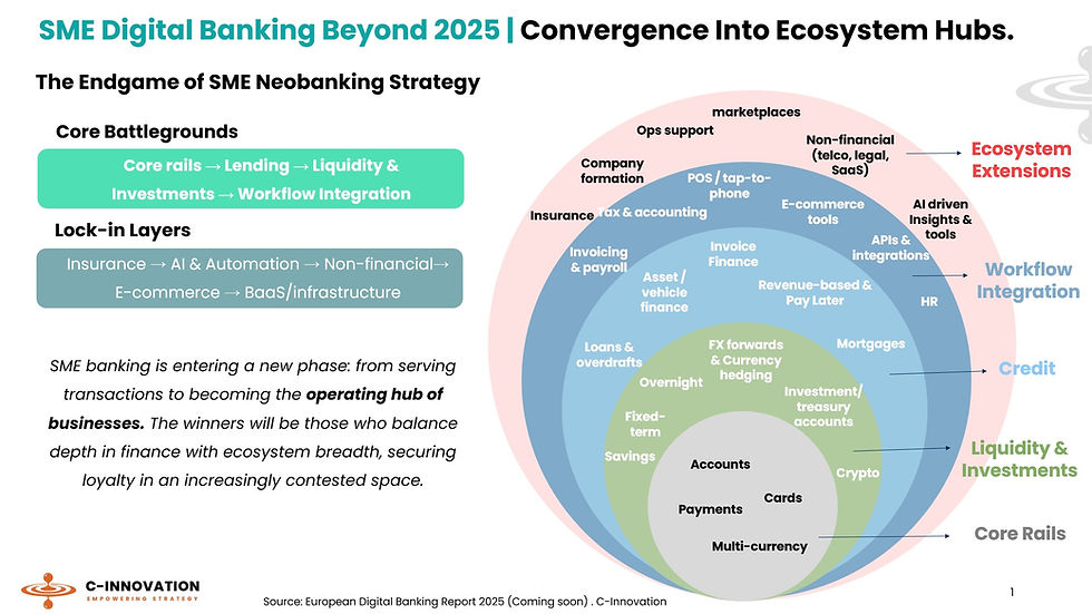 Diagram of SME neobanking strategy showing concentric layers: from core banking, lending, and liquidity to ecosystem extensions such as insurance, payments, and credit