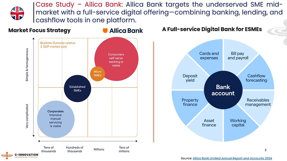 allica bank growth