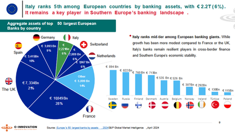 Illustration of Italy’s digital banking ecosystem with references to personal and SME market trends.